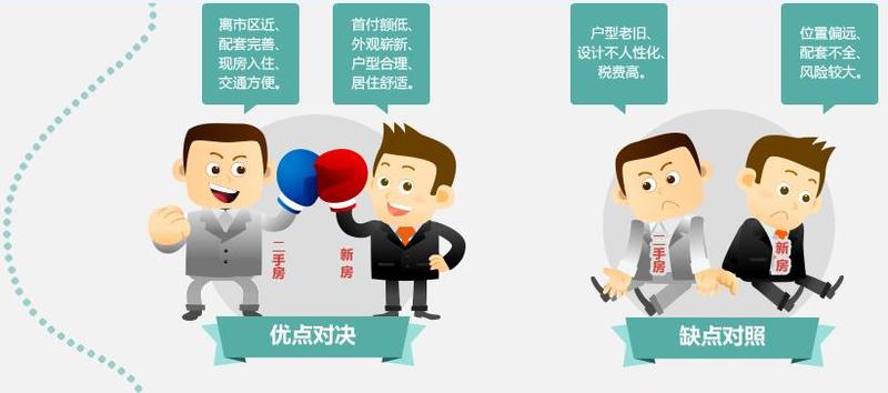 想要移民希臘，是買新房還是二手房